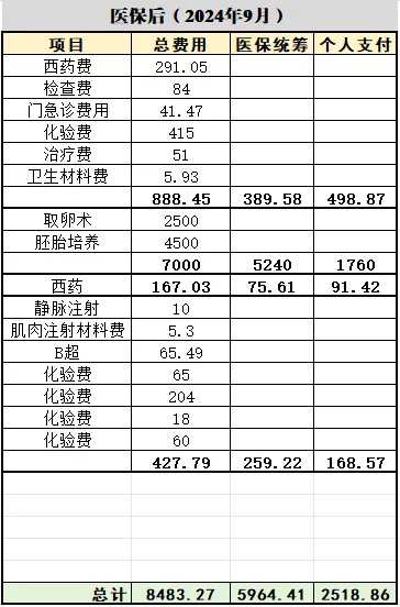 三促胚胎进展与心情分享，供卵助孕生子的医院选择