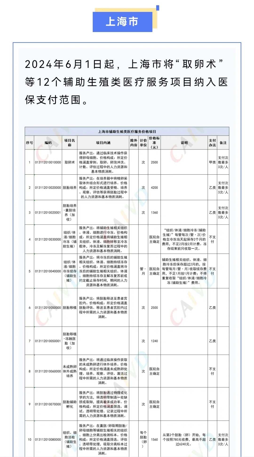 试管助孕中盆腔炎应对指南：症状、预防与治疗