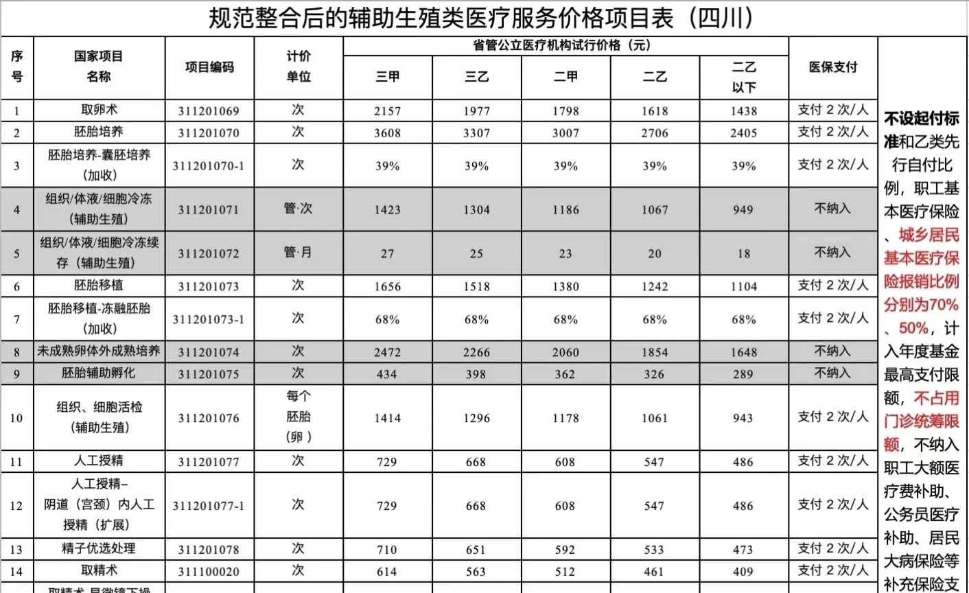代怀生男孩价格解析与试管助孕中艾滋病毒发现案例